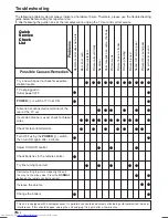 Предварительный просмотр 23 страницы Sharp 14R2DC Operation Manual