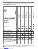 Preview for 22 page of Sharp 14R2F Operation Manual