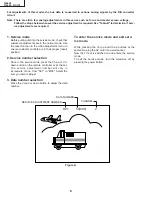 Preview for 6 page of Sharp 14SL30 Service Manual