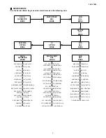 Предварительный просмотр 7 страницы Sharp 14V-L70M Service Manual