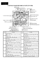 Предварительный просмотр 4 страницы Sharp 14VT10X1 Service Manual