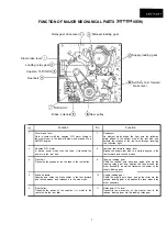 Предварительный просмотр 5 страницы Sharp 14VT10X1 Service Manual