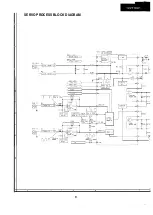 Предварительный просмотр 68 страницы Sharp 14VT10X1 Service Manual