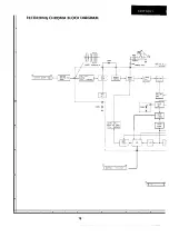 Предварительный просмотр 72 страницы Sharp 14VT10X1 Service Manual