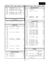 Предварительный просмотр 120 страницы Sharp 14VT10X1 Service Manual