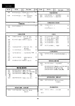 Предварительный просмотр 121 страницы Sharp 14VT10X1 Service Manual