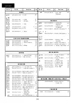 Предварительный просмотр 123 страницы Sharp 14VT10X1 Service Manual