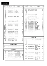 Preview for 125 page of Sharp 14VT10X1 Service Manual