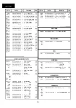 Preview for 127 page of Sharp 14VT10X1 Service Manual