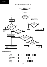 Предварительный просмотр 29 страницы Sharp 15JF-25S Service Manual