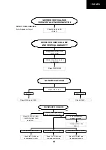 Предварительный просмотр 30 страницы Sharp 15JF-25S Service Manual