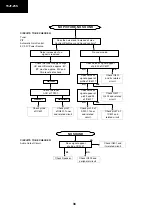 Предварительный просмотр 31 страницы Sharp 15JF-25S Service Manual