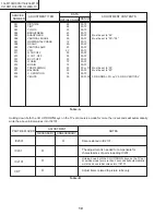 Предварительный просмотр 10 страницы Sharp 19J-CJ19M10 Service Manual