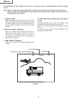 Preview for 6 page of Sharp 19PR100 Service Manual