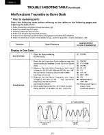 Предварительный просмотр 12 страницы Sharp 19SV111 Service Manual