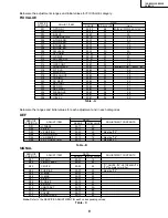 Предварительный просмотр 9 страницы Sharp 19U-M100 Service Manual