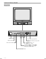 Preview for 6 page of Sharp 20AG1-F Operation Manual