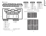 Preview for 4 page of Sharp 20CT-250 Service Manual