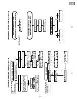 Предварительный просмотр 17 страницы Sharp 20D2-G Service Manual