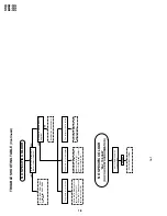 Предварительный просмотр 18 страницы Sharp 20D2-G Service Manual