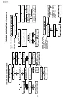 Preview for 20 page of Sharp 20GT-15 Service Manual