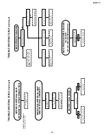 Preview for 21 page of Sharp 20GT-15 Service Manual