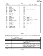 Preview for 9 page of Sharp 20L-S100S Service Manual