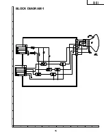 Preview for 15 page of Sharp 20LK32 Service Manual