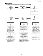 Предварительный просмотр 7 страницы Sharp 20PL84 Service Manual