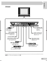 Предварительный просмотр 7 страницы Sharp 21B-FX1 Operation Manual