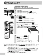 Предварительный просмотр 8 страницы Sharp 21B-FX1 Operation Manual