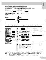 Предварительный просмотр 25 страницы Sharp 21B-FX5 Operation Manual