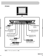 Предварительный просмотр 7 страницы Sharp 21B-FX8 Operation Manual