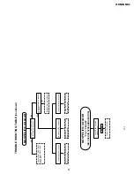 Предварительный просмотр 17 страницы Sharp 21BM2GMK2 Service Manual