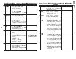 Предварительный просмотр 12 страницы Sharp 21C-FX1C Service Manual