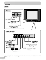 Предварительный просмотр 8 страницы Sharp 21E-FG1F Operation Manual