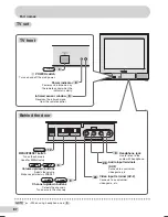 Предварительный просмотр 8 страницы Sharp 21F-A30 Operation Manual