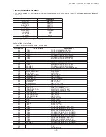 Предварительный просмотр 6 страницы Sharp 21F-PA18 Service Manual