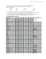 Предварительный просмотр 9 страницы Sharp 21F-PA18 Service Manual