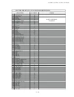 Предварительный просмотр 15 страницы Sharp 21F-PA18 Service Manual