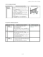 Предварительный просмотр 24 страницы Sharp 21F-PA18 Service Manual