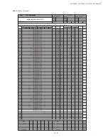 Предварительный просмотр 29 страницы Sharp 21F-PA18 Service Manual