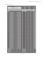 Предварительный просмотр 30 страницы Sharp 21F-PA18 Service Manual