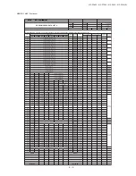 Предварительный просмотр 31 страницы Sharp 21F-PA18 Service Manual