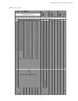 Предварительный просмотр 33 страницы Sharp 21F-PA18 Service Manual