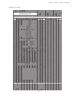 Предварительный просмотр 38 страницы Sharp 21F-PA18 Service Manual