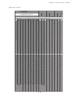 Предварительный просмотр 57 страницы Sharp 21F-PA18 Service Manual