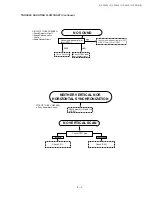 Предварительный просмотр 61 страницы Sharp 21F-PA18 Service Manual