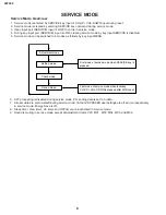 Предварительный просмотр 8 страницы Sharp 21FL94 Service Manual