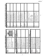 Предварительный просмотр 9 страницы Sharp 21GT-22 Service Manual